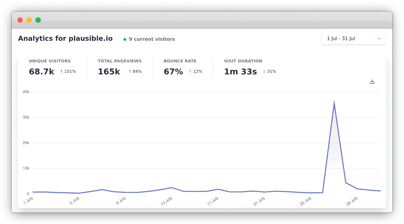 How we use web analytics to measure our startup's progress